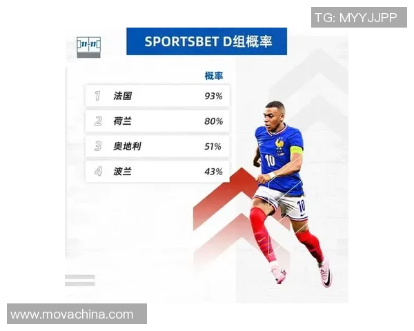 2024欧洲杯各队夺冠概率分析及排名预测全面解读